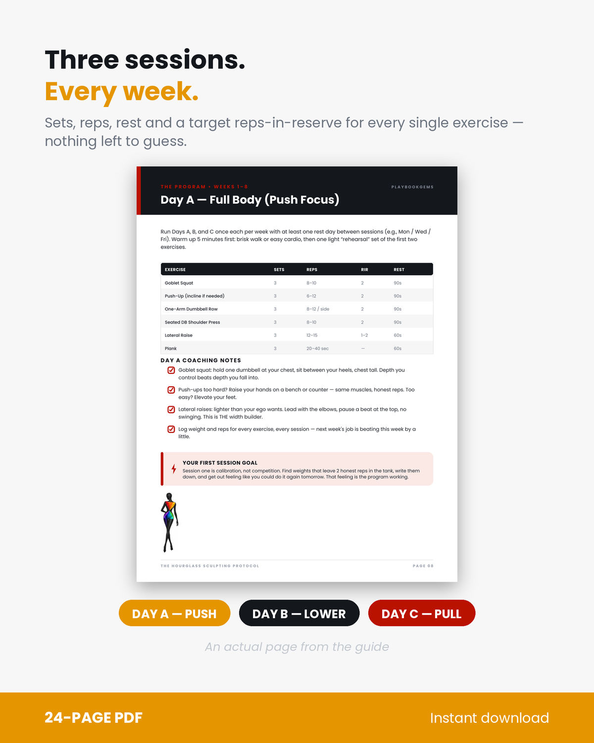 Promotional graphic titled 'Three sessions. Every week.' showing a sample 'Day A – Full Body (Push Focus)' workout program page from the 24-page PDF women's body shaping guide, with Day A, B, and C badges and an Instant download banner